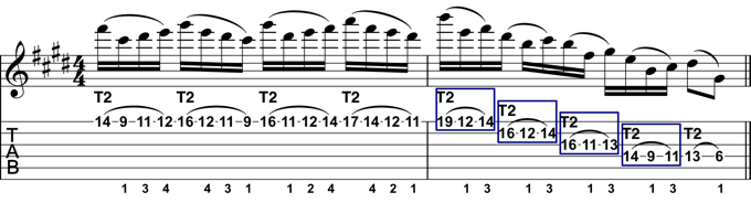 Rock Guitar Lick 21 Explained