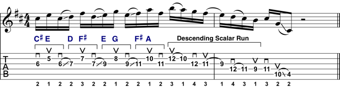 Rock Guitar Lick 25 Explained