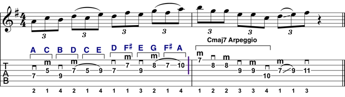 Rock Guitar Lick 27 Explained