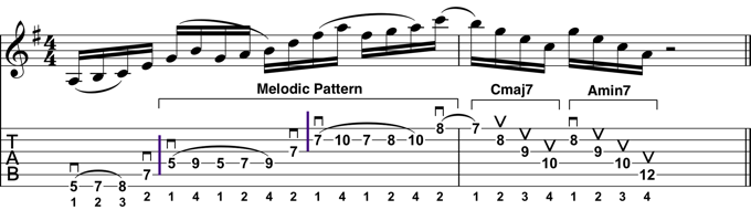 Rock Guitar Lick 30 Explained