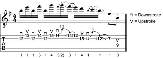 Rock Guitar Lick 2: Natural Minor Pivoting Lick