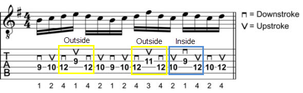 Explanation Of Inside And Outside Picking