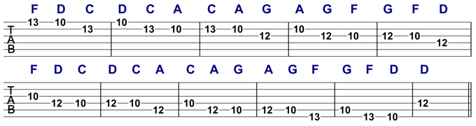 Melodic Pattern Analysed