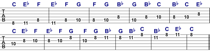 Melodic Pattern 2 Analysed