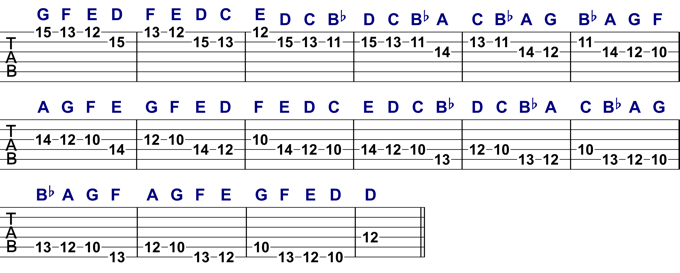 Natural Minor Melodic Pattern 1 Analysed