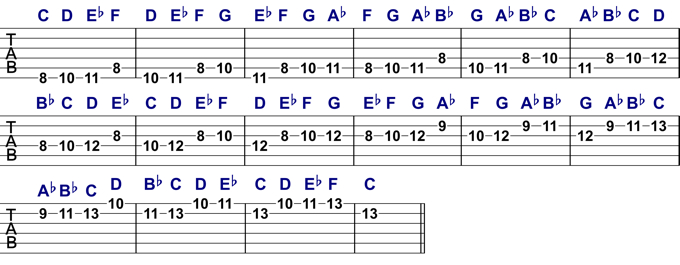 Natural Minor Melodic Pattern 2 Analysed