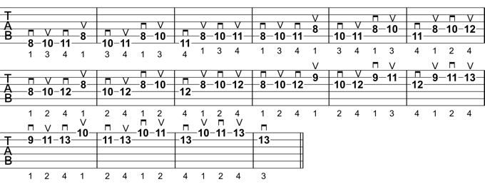 Melodic Pattern 2: Fingerings and Picking